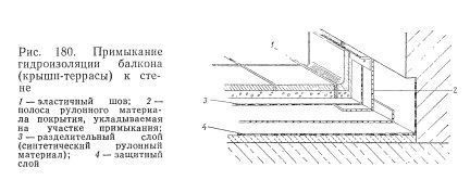 ПримыканиЯ в балконах.