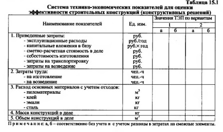 Реферат: Расчет технико-экономических показателей АЭС