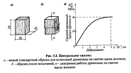 Калугин А В Деревянные Конструкции