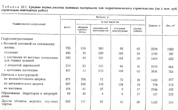 Реферат: Определение потребности предприятия в закупаемых ресурсах