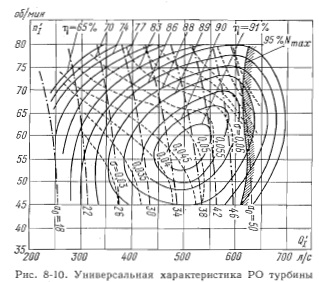 Что называют универсальной характеристикой турбины. Смотреть фото Что называют универсальной характеристикой турбины. Смотреть картинку Что называют универсальной характеристикой турбины. Картинка про Что называют универсальной характеристикой турбины. Фото Что называют универсальной характеристикой турбины