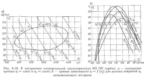 Что называют универсальной характеристикой турбины. Смотреть фото Что называют универсальной характеристикой турбины. Смотреть картинку Что называют универсальной характеристикой турбины. Картинка про Что называют универсальной характеристикой турбины. Фото Что называют универсальной характеристикой турбины