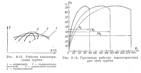 Что называют универсальной характеристикой турбины. Смотреть фото Что называют универсальной характеристикой турбины. Смотреть картинку Что называют универсальной характеристикой турбины. Картинка про Что называют универсальной характеристикой турбины. Фото Что называют универсальной характеристикой турбины