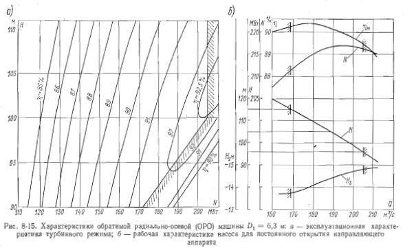 Что называют универсальной характеристикой турбины. Смотреть фото Что называют универсальной характеристикой турбины. Смотреть картинку Что называют универсальной характеристикой турбины. Картинка про Что называют универсальной характеристикой турбины. Фото Что называют универсальной характеристикой турбины