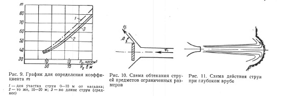 Пример расчета дальнобойности струи приточного воздуха КИНЕМАТИЧЕСКАЯ СТРУКТУРА И ДИНАМИЧЕСКИЕ СВОЙСТВА ГИДРАВЛИЧЕСКИХ СТРУИ