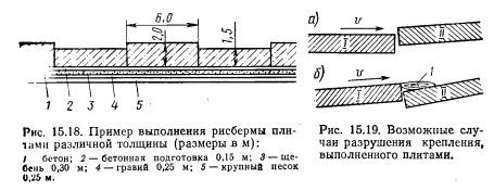 что такое рисберма в гидротехническом сооружении. 37. что такое рисберма в гидротехническом сооружении фото. что такое рисберма в гидротехническом сооружении-37. картинка что такое рисберма в гидротехническом сооружении. картинка 37. каменная отсыпь, служащая для укрепления откосов, русел, канав и других искусственных сооружений. Р. устраиваются в местах соединения различных видов укреплений, напр. каменного лотка с мостовой и т. д.