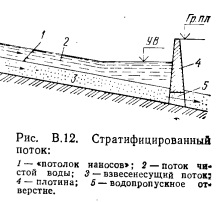 бьеф плотины что такое. Смотреть фото бьеф плотины что такое. Смотреть картинку бьеф плотины что такое. Картинка про бьеф плотины что такое. Фото бьеф плотины что такое