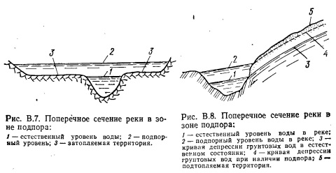 бьеф плотины что такое. Смотреть фото бьеф плотины что такое. Смотреть картинку бьеф плотины что такое. Картинка про бьеф плотины что такое. Фото бьеф плотины что такое