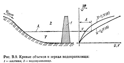 бьеф плотины что такое. Смотреть фото бьеф плотины что такое. Смотреть картинку бьеф плотины что такое. Картинка про бьеф плотины что такое. Фото бьеф плотины что такое