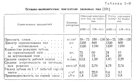 чпу станок фрезерный