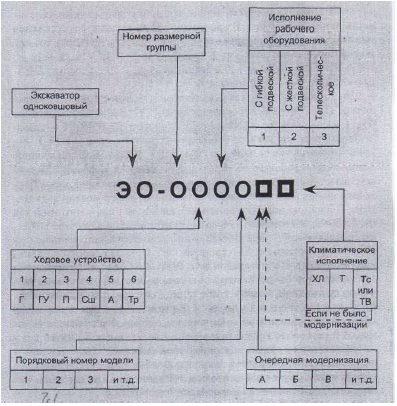 виды рабочего оборудования одноковшовых экскаваторов выбор основных параметров экскаваторов. Смотреть фото виды рабочего оборудования одноковшовых экскаваторов выбор основных параметров экскаваторов. Смотреть картинку виды рабочего оборудования одноковшовых экскаваторов выбор основных параметров экскаваторов. Картинка про виды рабочего оборудования одноковшовых экскаваторов выбор основных параметров экскаваторов. Фото виды рабочего оборудования одноковшовых экскаваторов выбор основных параметров экскаваторов
