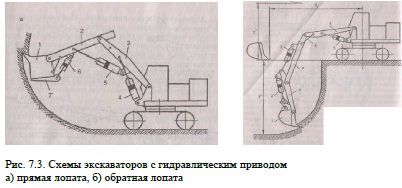 виды рабочего оборудования одноковшовых экскаваторов выбор основных параметров экскаваторов. Смотреть фото виды рабочего оборудования одноковшовых экскаваторов выбор основных параметров экскаваторов. Смотреть картинку виды рабочего оборудования одноковшовых экскаваторов выбор основных параметров экскаваторов. Картинка про виды рабочего оборудования одноковшовых экскаваторов выбор основных параметров экскаваторов. Фото виды рабочего оборудования одноковшовых экскаваторов выбор основных параметров экскаваторов