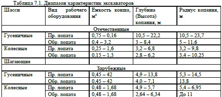 виды рабочего оборудования одноковшовых экскаваторов выбор основных параметров экскаваторов. Смотреть фото виды рабочего оборудования одноковшовых экскаваторов выбор основных параметров экскаваторов. Смотреть картинку виды рабочего оборудования одноковшовых экскаваторов выбор основных параметров экскаваторов. Картинка про виды рабочего оборудования одноковшовых экскаваторов выбор основных параметров экскаваторов. Фото виды рабочего оборудования одноковшовых экскаваторов выбор основных параметров экскаваторов