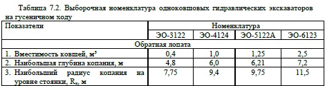 виды рабочего оборудования одноковшовых экскаваторов выбор основных параметров экскаваторов. Смотреть фото виды рабочего оборудования одноковшовых экскаваторов выбор основных параметров экскаваторов. Смотреть картинку виды рабочего оборудования одноковшовых экскаваторов выбор основных параметров экскаваторов. Картинка про виды рабочего оборудования одноковшовых экскаваторов выбор основных параметров экскаваторов. Фото виды рабочего оборудования одноковшовых экскаваторов выбор основных параметров экскаваторов