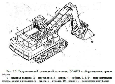 виды рабочего оборудования одноковшовых экскаваторов выбор основных параметров экскаваторов. Смотреть фото виды рабочего оборудования одноковшовых экскаваторов выбор основных параметров экскаваторов. Смотреть картинку виды рабочего оборудования одноковшовых экскаваторов выбор основных параметров экскаваторов. Картинка про виды рабочего оборудования одноковшовых экскаваторов выбор основных параметров экскаваторов. Фото виды рабочего оборудования одноковшовых экскаваторов выбор основных параметров экскаваторов