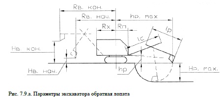 Чудо-лопата