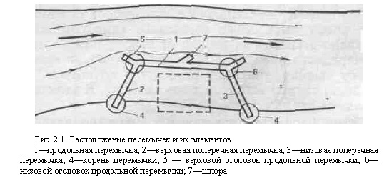 что такое временная перемычка ржд. Смотреть фото что такое временная перемычка ржд. Смотреть картинку что такое временная перемычка ржд. Картинка про что такое временная перемычка ржд. Фото что такое временная перемычка ржд