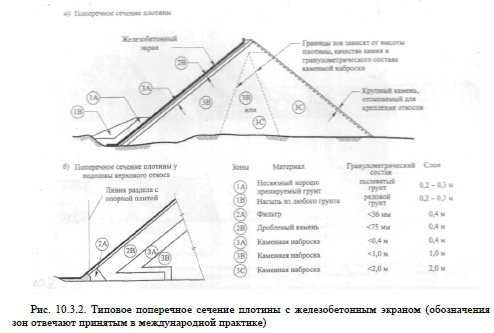 Реферат: Построение бетонной плотины