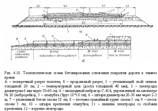 Устройство временных дорог на строительной площадке снип