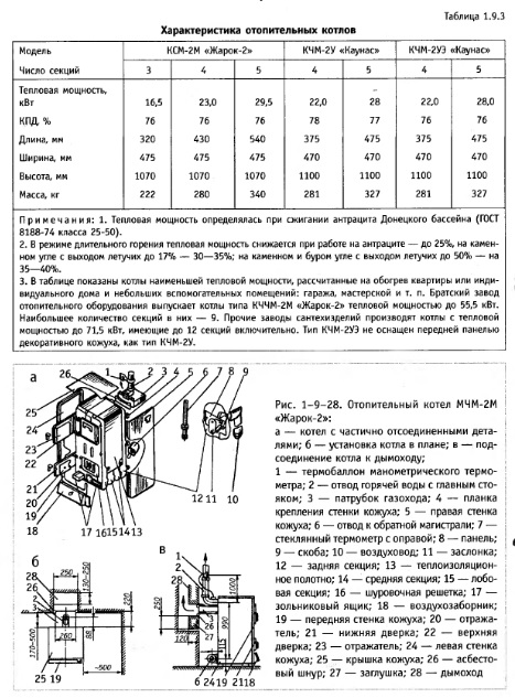 Инструкция 281 Нефтепродукты