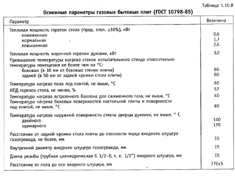 Gazovaya plita elekta rukovodstvo po ekspluatacii 2 Gazovaya plita elekta rukovodstvo po ekspluatacii 2