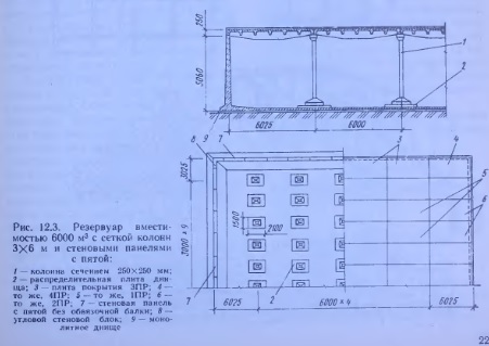 Реферат: Сборный железобетонный цилиндрический и прямоугольный резервуары для воды со сборным балочным пе