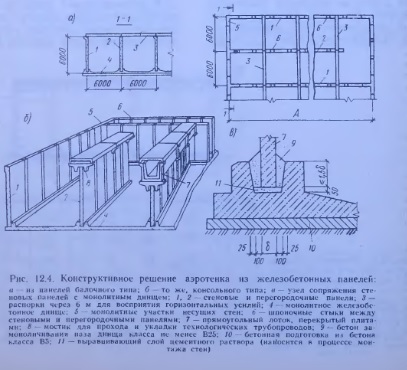 Реферат: Сборный железобетонный цилиндрический и прямоугольный резервуары для воды со сборным балочным пе