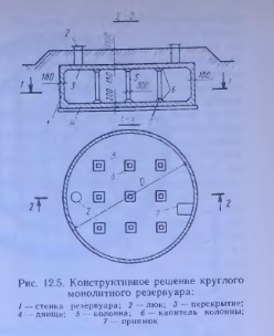 Реферат: Сборный железобетонный цилиндрический и прямоугольный резервуары для воды со сборным балочным пе