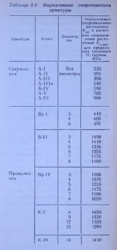 Что такое нормативное сопротивление. Смотреть фото Что такое нормативное сопротивление. Смотреть картинку Что такое нормативное сопротивление. Картинка про Что такое нормативное сопротивление. Фото Что такое нормативное сопротивление