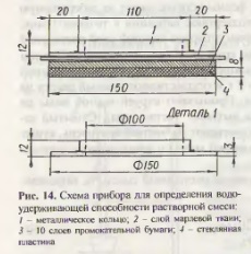 жизнеспособность растворной смеси что это. Смотреть фото жизнеспособность растворной смеси что это. Смотреть картинку жизнеспособность растворной смеси что это. Картинка про жизнеспособность растворной смеси что это. Фото жизнеспособность растворной смеси что это