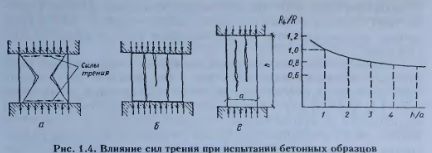 как можно увеличить сопротивление призменного образца бетона сжатию. Смотреть фото как можно увеличить сопротивление призменного образца бетона сжатию. Смотреть картинку как можно увеличить сопротивление призменного образца бетона сжатию. Картинка про как можно увеличить сопротивление призменного образца бетона сжатию. Фото как можно увеличить сопротивление призменного образца бетона сжатию