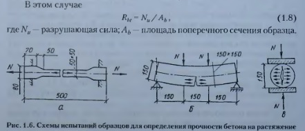 как можно увеличить сопротивление призменного образца бетона сжатию. Смотреть фото как можно увеличить сопротивление призменного образца бетона сжатию. Смотреть картинку как можно увеличить сопротивление призменного образца бетона сжатию. Картинка про как можно увеличить сопротивление призменного образца бетона сжатию. Фото как можно увеличить сопротивление призменного образца бетона сжатию