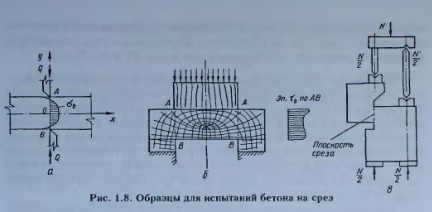 как можно увеличить сопротивление призменного образца бетона сжатию. Смотреть фото как можно увеличить сопротивление призменного образца бетона сжатию. Смотреть картинку как можно увеличить сопротивление призменного образца бетона сжатию. Картинка про как можно увеличить сопротивление призменного образца бетона сжатию. Фото как можно увеличить сопротивление призменного образца бетона сжатию