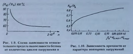 как можно увеличить сопротивление призменного образца бетона сжатию. Смотреть фото как можно увеличить сопротивление призменного образца бетона сжатию. Смотреть картинку как можно увеличить сопротивление призменного образца бетона сжатию. Картинка про как можно увеличить сопротивление призменного образца бетона сжатию. Фото как можно увеличить сопротивление призменного образца бетона сжатию