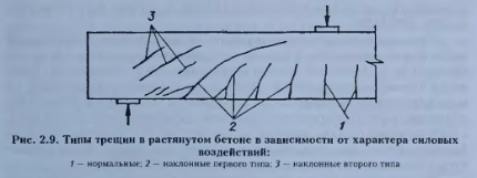 что такое нормальная трещина. Смотреть фото что такое нормальная трещина. Смотреть картинку что такое нормальная трещина. Картинка про что такое нормальная трещина. Фото что такое нормальная трещина