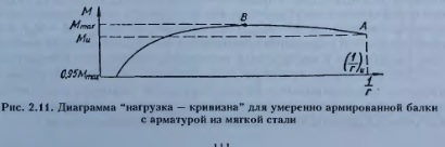 Укажите о чем свидетельствует раздробление бетона в сжатой зоне изгибаемого элемента. Смотреть фото Укажите о чем свидетельствует раздробление бетона в сжатой зоне изгибаемого элемента. Смотреть картинку Укажите о чем свидетельствует раздробление бетона в сжатой зоне изгибаемого элемента. Картинка про Укажите о чем свидетельствует раздробление бетона в сжатой зоне изгибаемого элемента. Фото Укажите о чем свидетельствует раздробление бетона в сжатой зоне изгибаемого элемента