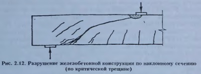 Укажите о чем свидетельствует раздробление бетона в сжатой зоне изгибаемого элемента. Смотреть фото Укажите о чем свидетельствует раздробление бетона в сжатой зоне изгибаемого элемента. Смотреть картинку Укажите о чем свидетельствует раздробление бетона в сжатой зоне изгибаемого элемента. Картинка про Укажите о чем свидетельствует раздробление бетона в сжатой зоне изгибаемого элемента. Фото Укажите о чем свидетельствует раздробление бетона в сжатой зоне изгибаемого элемента