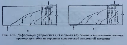 Укажите о чем свидетельствует раздробление бетона в сжатой зоне изгибаемого элемента. Смотреть фото Укажите о чем свидетельствует раздробление бетона в сжатой зоне изгибаемого элемента. Смотреть картинку Укажите о чем свидетельствует раздробление бетона в сжатой зоне изгибаемого элемента. Картинка про Укажите о чем свидетельствует раздробление бетона в сжатой зоне изгибаемого элемента. Фото Укажите о чем свидетельствует раздробление бетона в сжатой зоне изгибаемого элемента